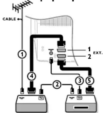 PHILIPS 32PW9521 - Más equitos periféricos - 1