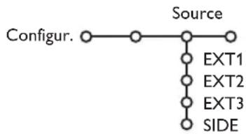 PHILIPS 32PW9521 - Source - 1