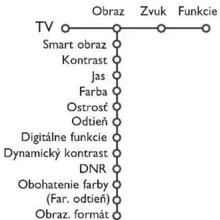 PHILIPS 32PW9521 - Menu "Obraz" - 1