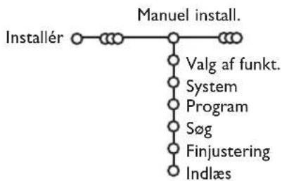 PHILIPS 32PW9521 - Manuel installing - 1