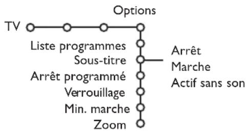 PHILIPS 32PW9521 - Menu Options - 1