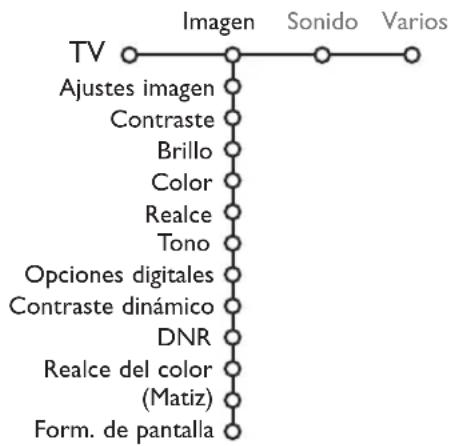 PHILIPS 32PW9521 - Menu Imagen - 1