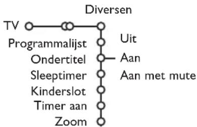 PHILIPS 32PW9521 - Opmerking: - 1