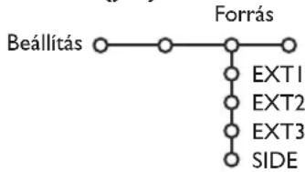 PHILIPS 32PW9521 - Forrás (jel) - 1