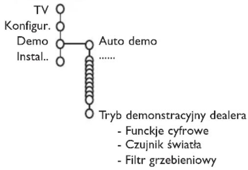 PHILIPS 32PW9521 - Demo - 1
