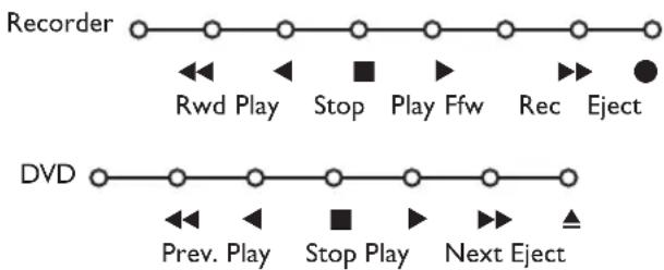 PHILIPS 32PW9521 - Recorder oder DVD mit EasyLink - 1