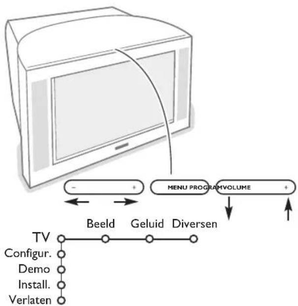 PHILIPS 32PW9521 - De toetsen bovenaan op het TV-toestel - 1