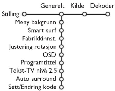 PHILIPS 32PW9521 - Innstilling av stilling - 1