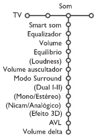 PHILIPS 32PW9521 - Active Control - 1