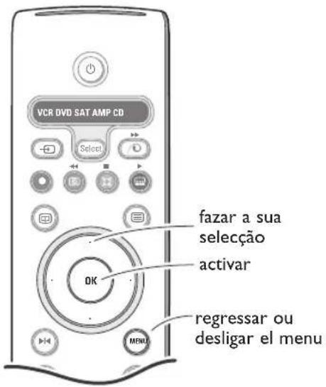 PHILIPS 32PW9521 - Para utiliser o menu - 1