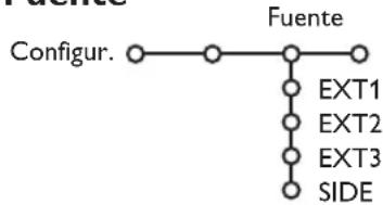 PHILIPS 32PW9521 - Fuente - 1