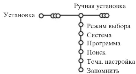 PHILIPS 32PW9521 - Pycha yctanobka - 1