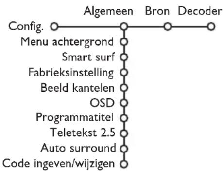 PHILIPS 32PW9521 - Configuratie - 1