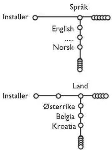 PHILIPS 32PW9521 - Valg af menysprak og land - 1
