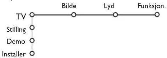 PHILIPS 32PW9521 - Bruk av menyen - 2