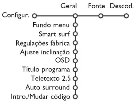 PHILIPS 32PW9521 - Configuração - 1