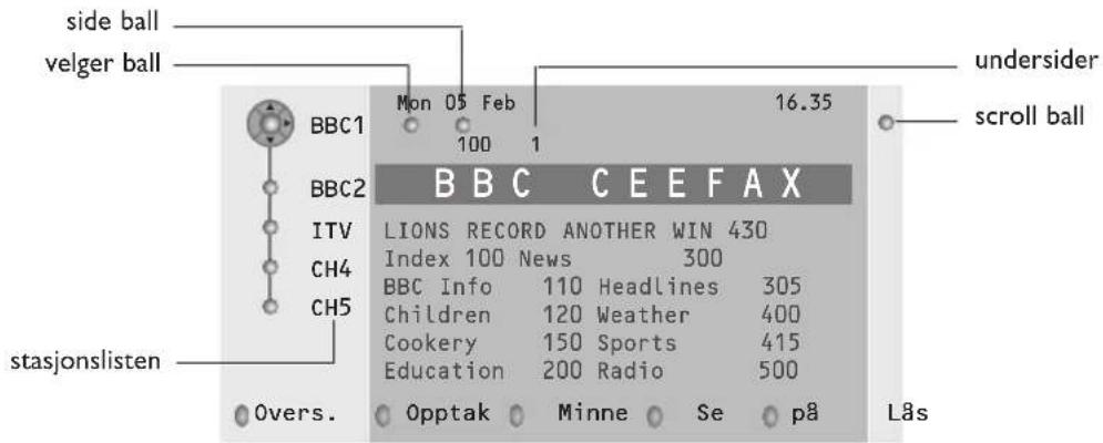 PHILIPS 32PW9521 - Tekst-TV-guide - 1