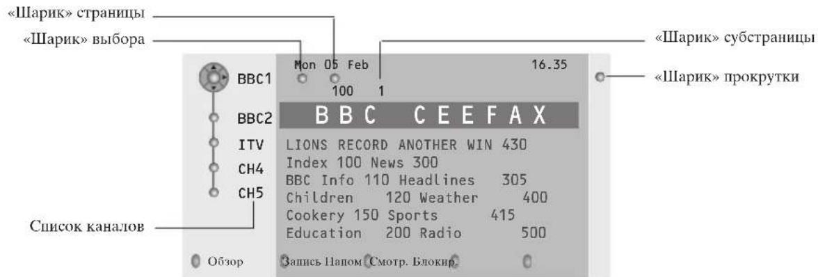 PHILIPS 32PW9521 - IyTeBOIOIeJIb IO TeJIeTeKcTу - 1