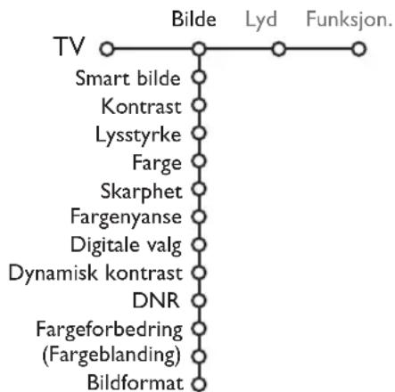 PHILIPS 32PW9521 - Menyen Bilde - 1
