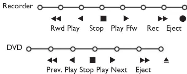 PHILIPS 32PW9521 - Bandspelare och DVD som har EasyLink - 1