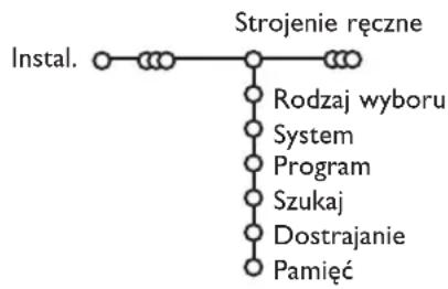 PHILIPS 32PW9521 - Strojenie ręczne - 1