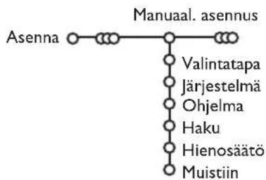 PHILIPS 32PW9521 - Manuaalinen asennus - 1