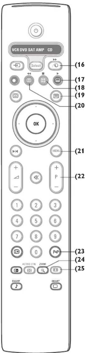 PHILIPS 32PW9521 - Benutzung der Fernbedienung - 1