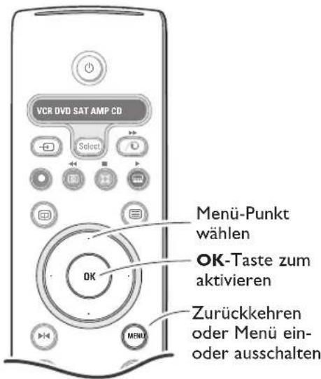 PHILIPS 32PW9521 - Benutzung der Menüs - 1