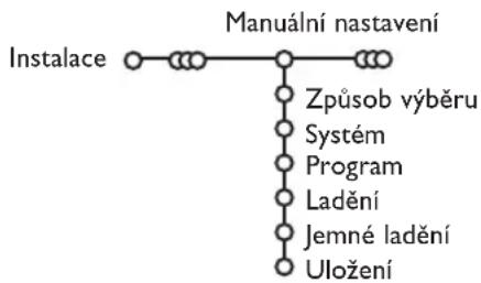 PHILIPS 32PW9521 - Manuálni ukládoní - 1