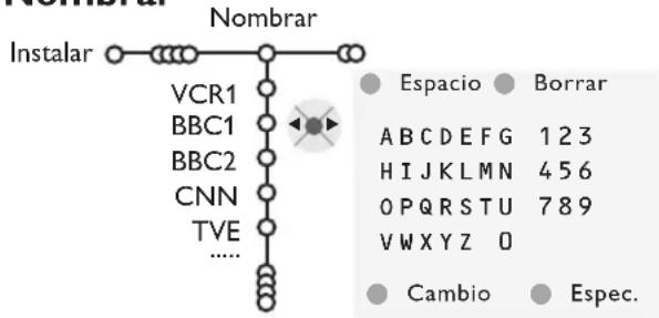 PHILIPS 32PW9521 - Nombrar - 1