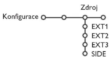 PHILIPS 32PW9521 - Zadani/Změna kódu - 1