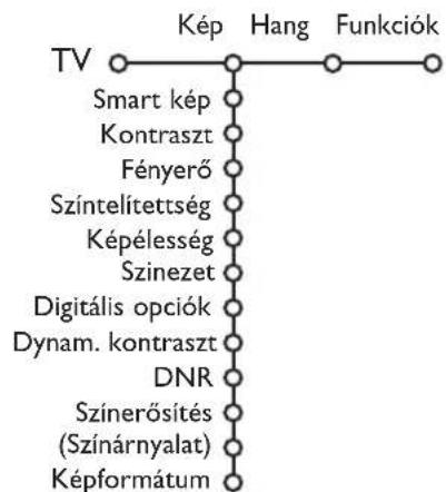PHILIPS 32PW9521 - Kép - 1