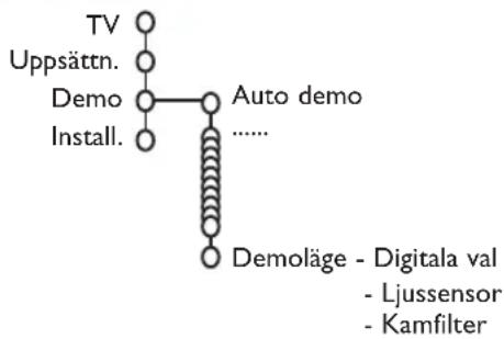 PHILIPS 32PW9521 - Demo - 1