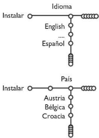 PHILIPS 32PW9521 - Selecciónar su idioma del menu y su País - 1