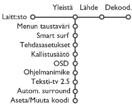 PHILIPS 32PW9521 - Ty-laitteiston asennus - 1