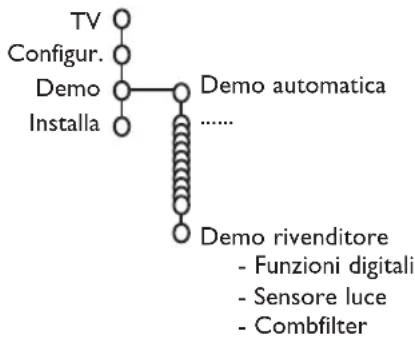 PHILIPS 32PW9521 - Demo - 1