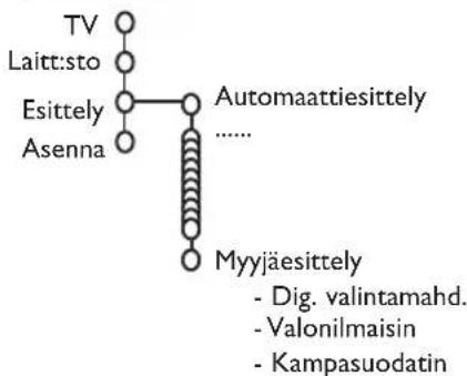 PHILIPS 32PW9521 - Esittely - 1