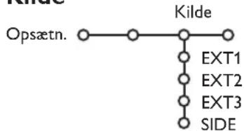PHILIPS 32PW9521 - Indstil/Endre kode - 1