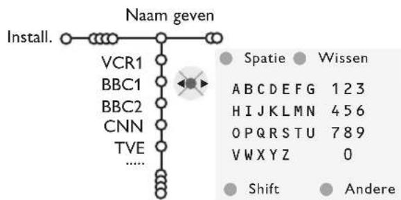 PHILIPS 32PW9521 - TV-zenders vastleggen - 3