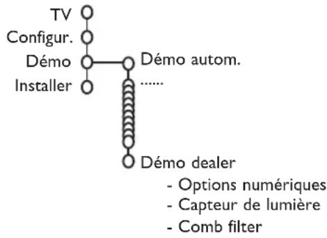 PHILIPS 32PW9521 - Demo - 1