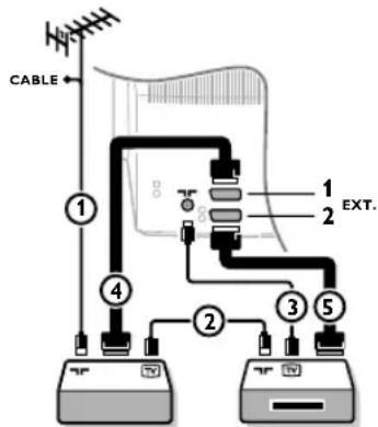 PHILIPS 32PW9521 - Decoder und Recorder - 1