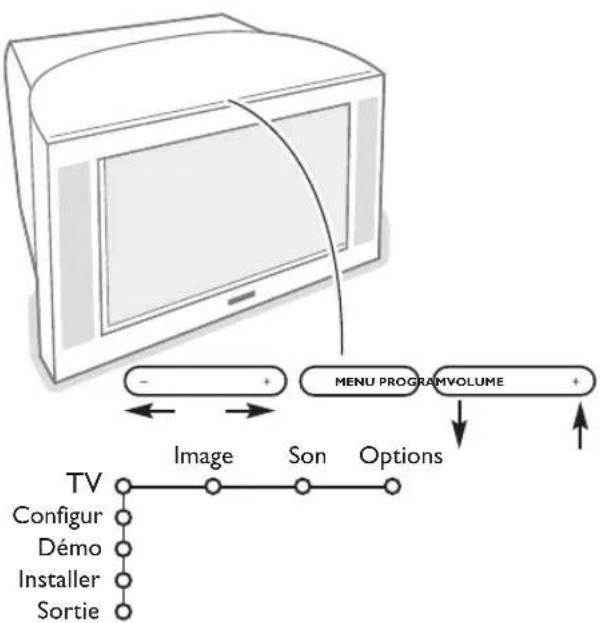 PHILIPS 32PW9521 - Les touches en haut du téléviseur - 1