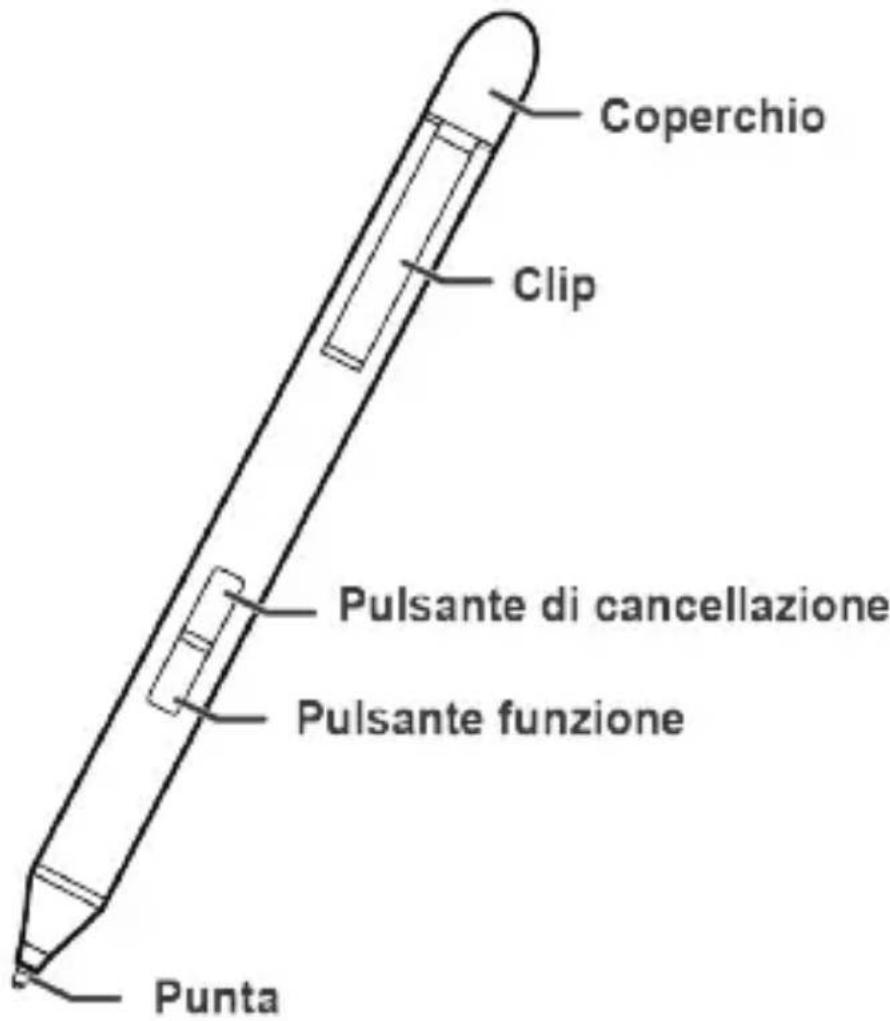 HUAWEI MediaPad M2 10 - M-Pen (accessorio opzionale) - 1