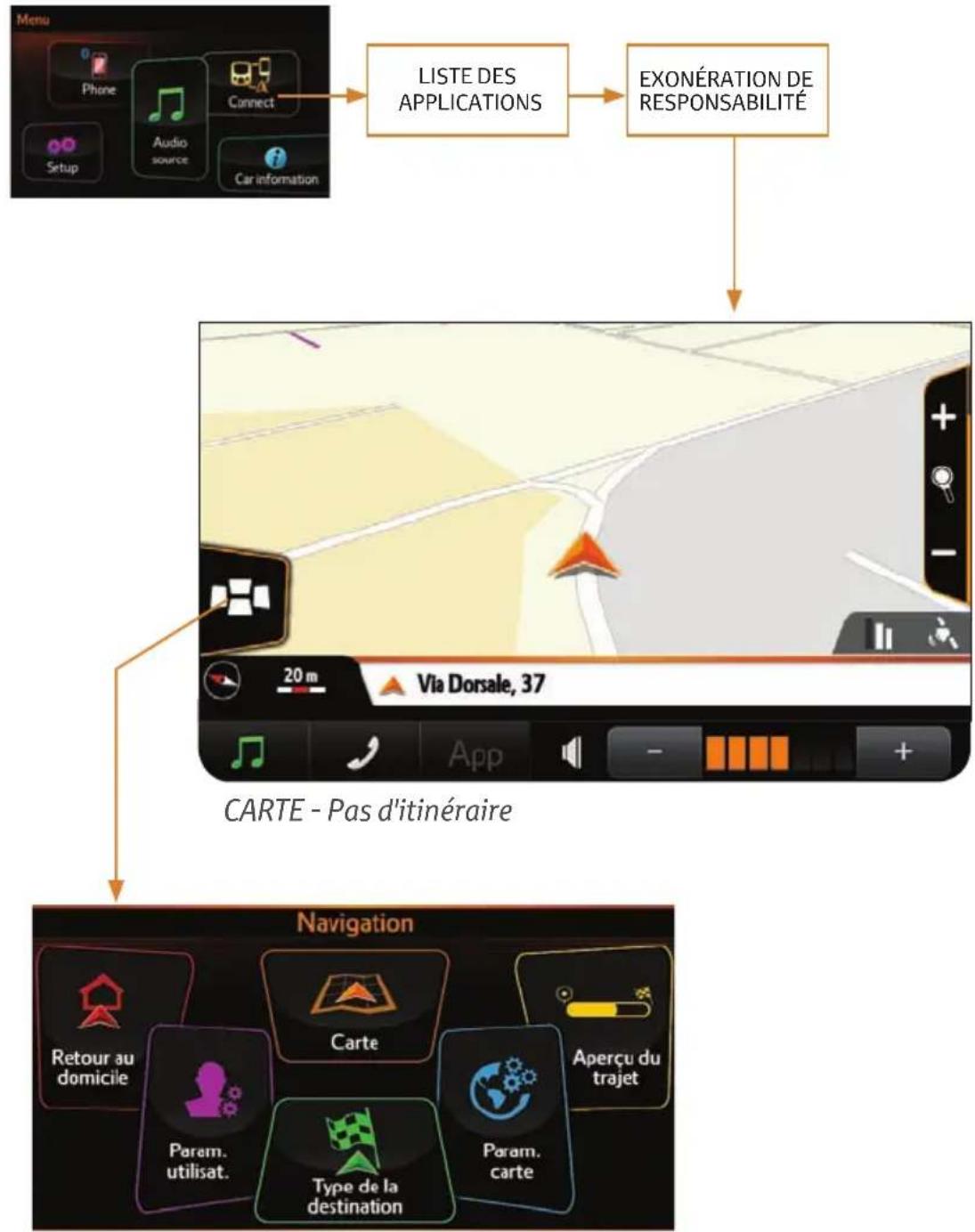 TOYOTA Aygo XNav - OUVERTURE DU MENU DE NAVIGATION - 1