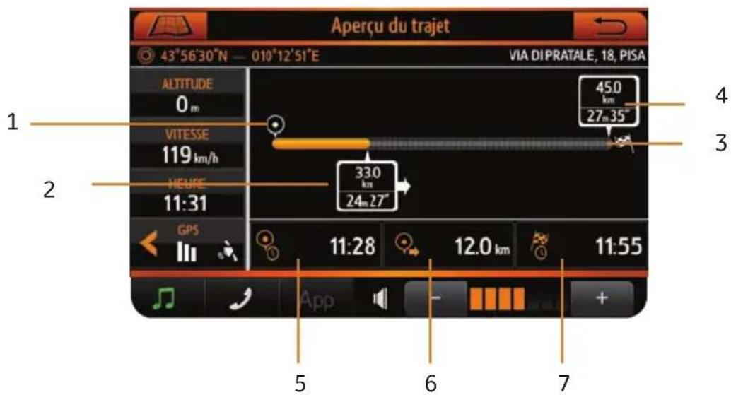 TOYOTA Aygo XNav - APERCU DU TRAJET - 1