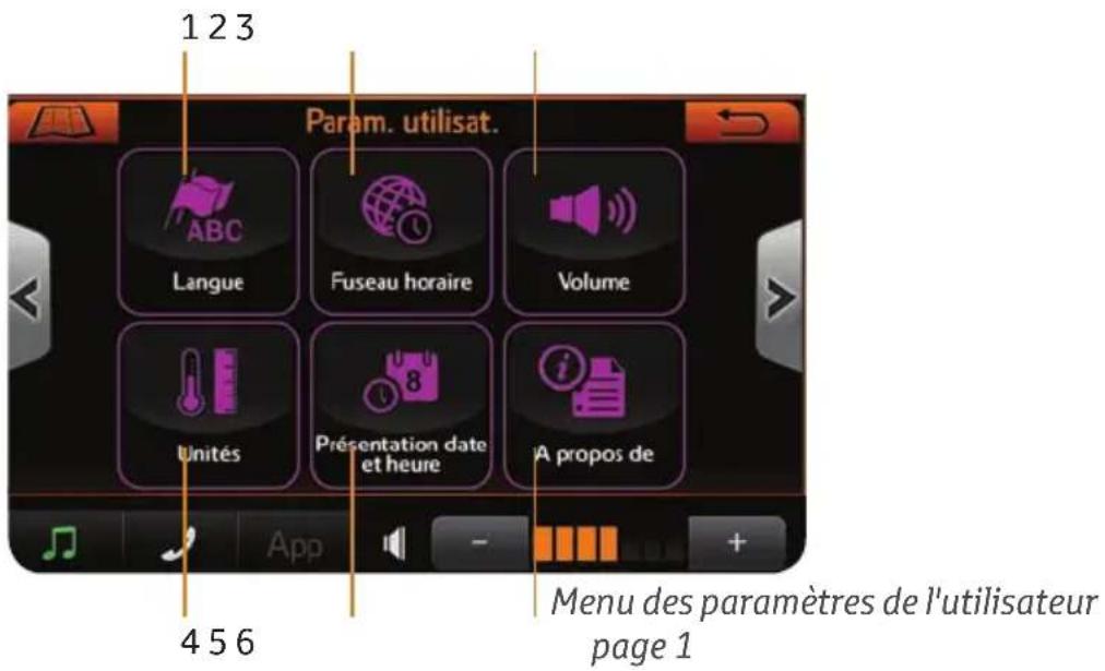 TOYOTA Aygo XNav - MENU DES PARAMÉTRES DE L'UTILISATEUR - 1