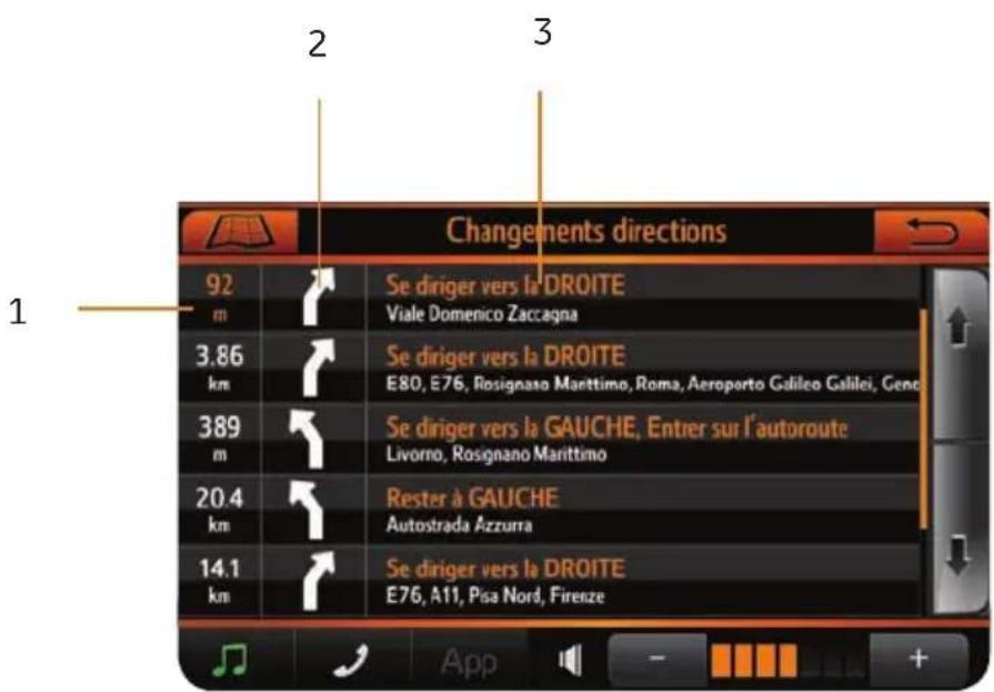 TOYOTA Aygo XNav - La liste des changements de direction - 2