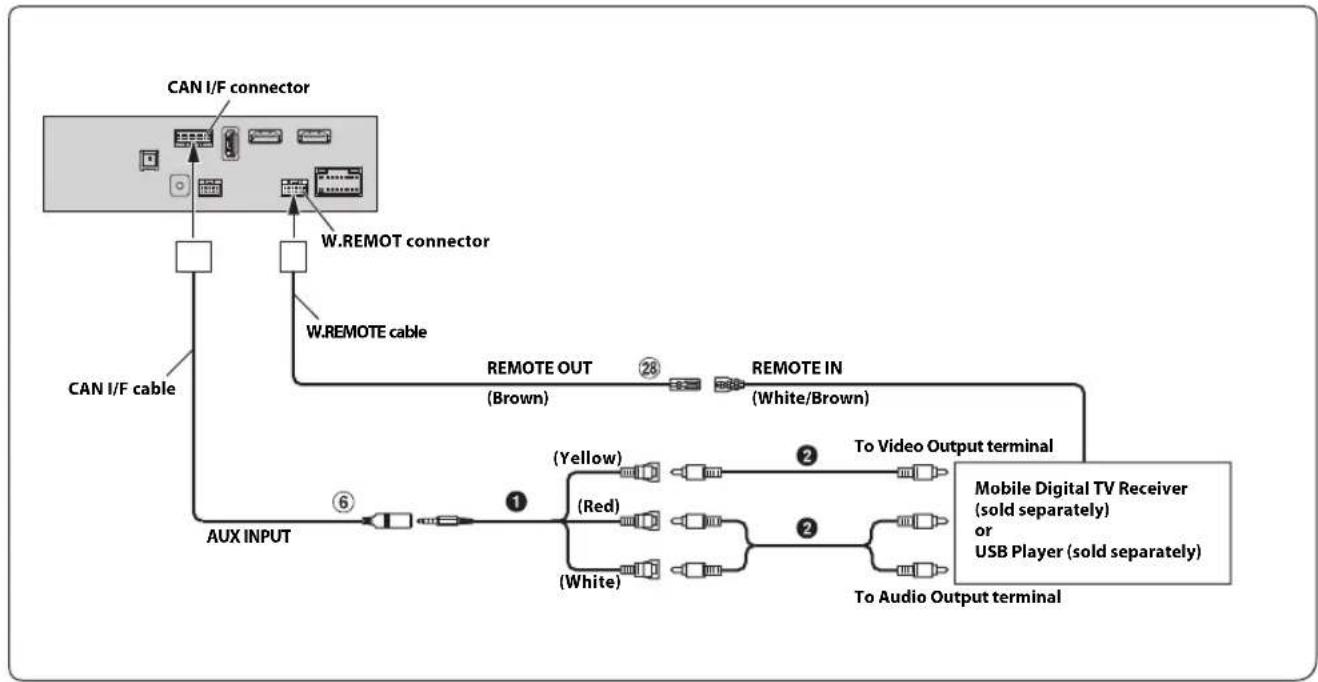 ALPINE X801DU - Connection of an HDMI Device (iPhone with a Lightning connector) - 4