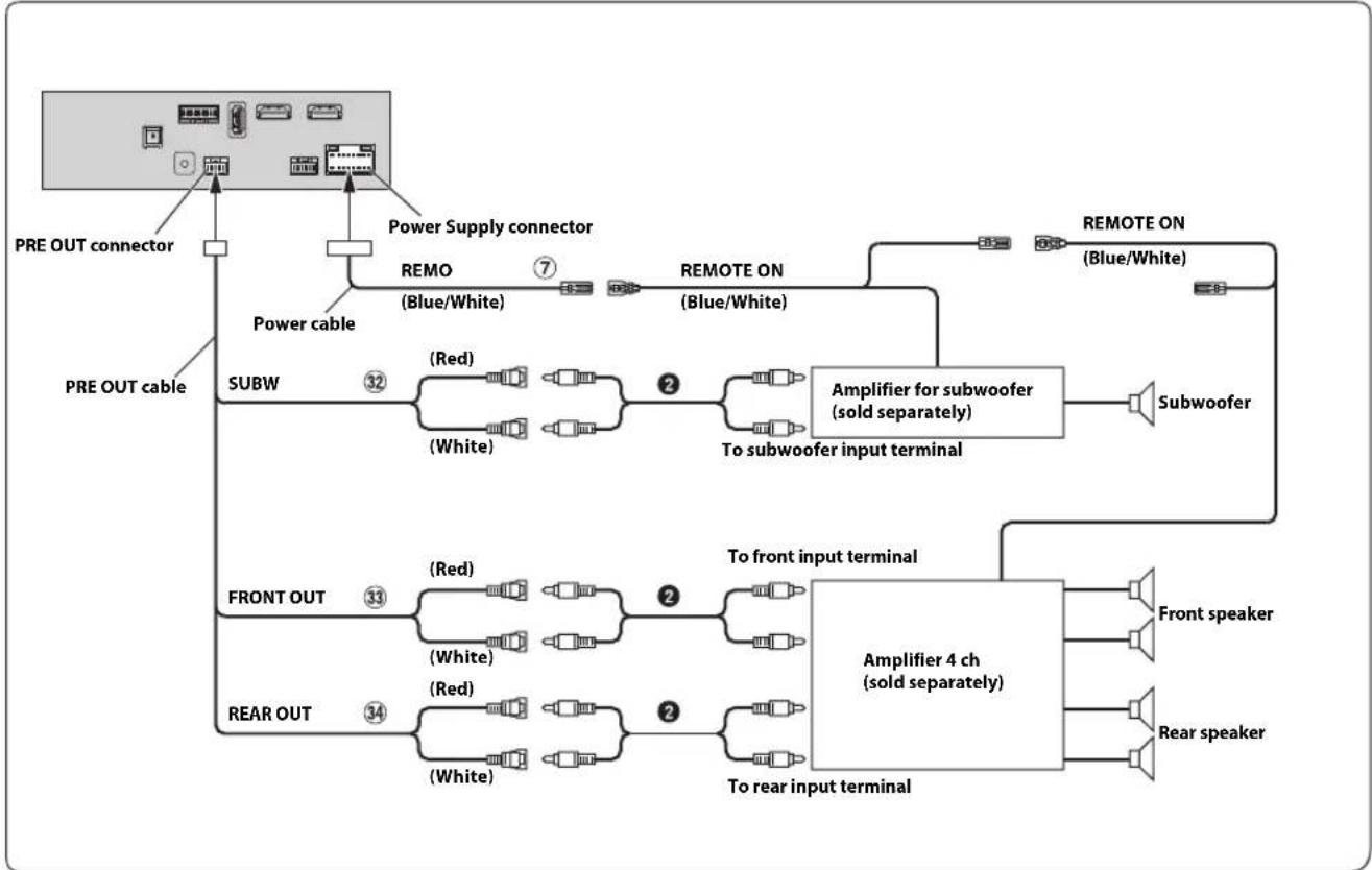 ALPINE X801DU - Connection of an External Device - 2