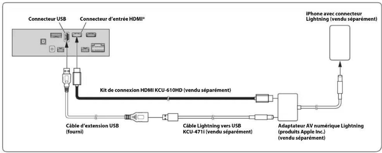 ALPINE X801DU - Raccordement d'un périphérique HDMI (iPhone doté d'un connecteur Lightning) - 1